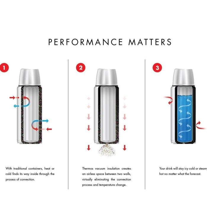 14945_buyuk_3 Thermos 1.2 lt. - Mat Siyah