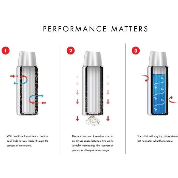 Thermos 470 ml. – Mat Siyah