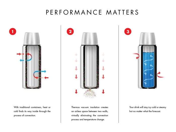 20263_buyuk_4 Thermos 470ml. - Siyah