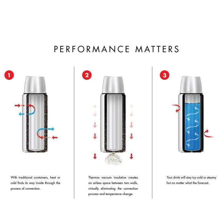 Thermos Kulplu 470ml. - Kırmızı
