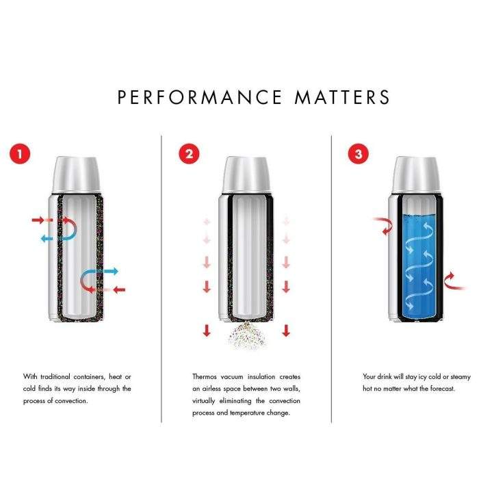 6014_buyuk_6 Thermos 1.2 lt. - Gece Mavisi